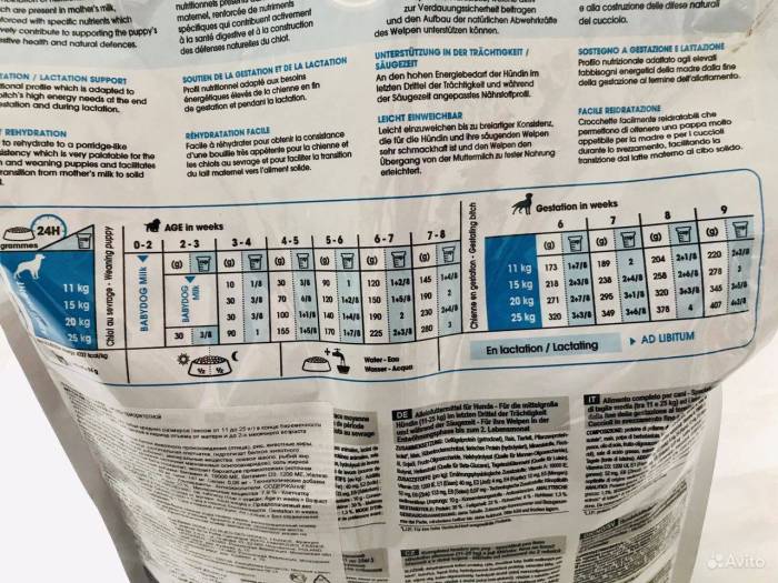 Обзор кормов стартер от роял канин для щенка маленькой, средней и крупной породы