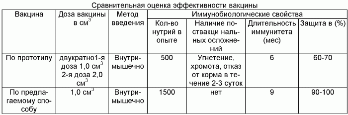 Йод для кроликов: как давать и разводить?