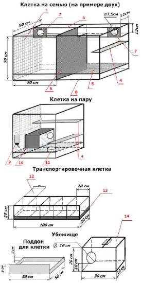 Домик для шиншиллы (26 фото): размеры дома для шиншиллы. как сделать его своими руками по чертежам? как его обустроить?