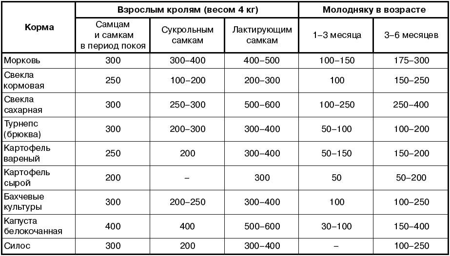 Можно ли кормить кроликов сырой картошкой