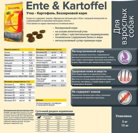 Корма для собак супер-премиум класса | ваши питомцы