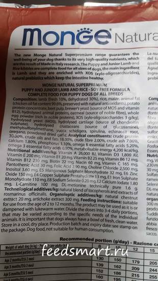 Корм monge (монже) для собак: отзывы ветеринаров и состав сухого корма