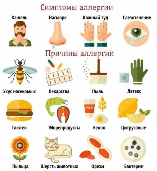 Сезонная аллергия (поллиноз)