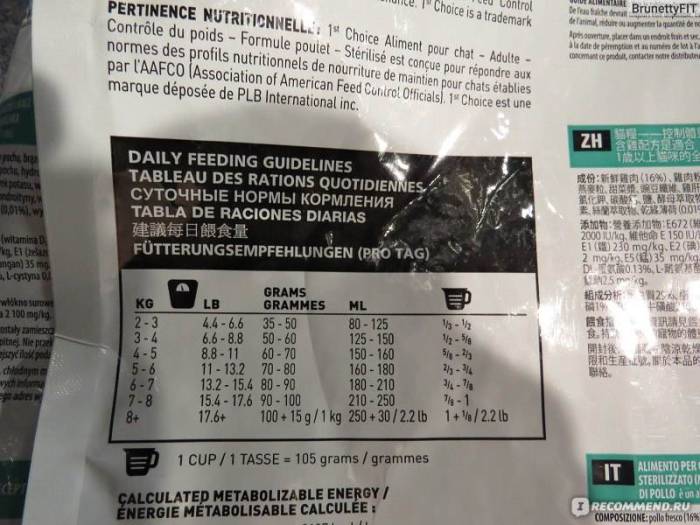 Корм для собак «1st choice» («фест чойс»): состав, описание, плюсы и минусы, достоинства и недостатки