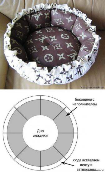 Лежак для собаки выкройки: 8 пошаговых мастер классов по изготовлению лежанки с фото и видео, размер,