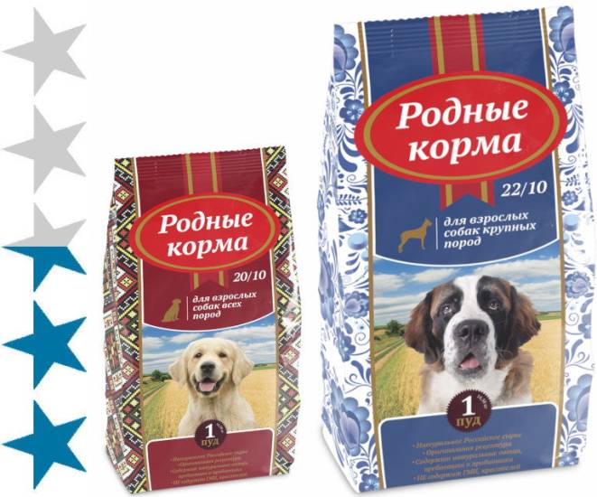 Топ-10 рейтинг лучших кормов для собак в 2023 году (по качеству) - все о домашних животных