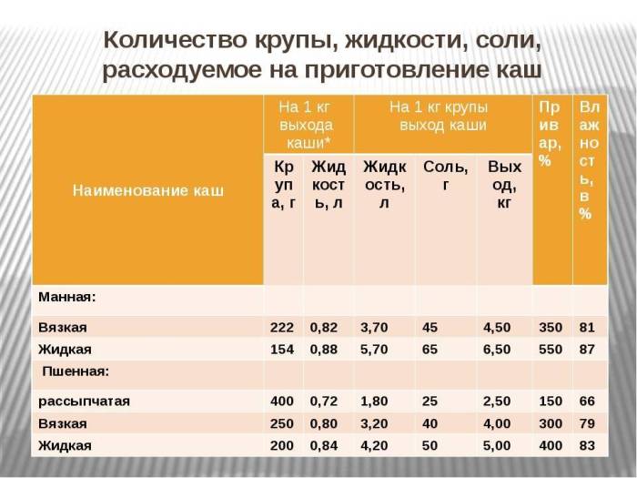 Можно ли солить еду собакам при готовке пищи
