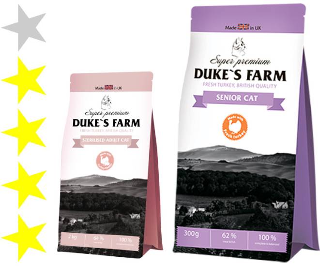Корм dukes farm для кошек: отзывы ветеринаров
