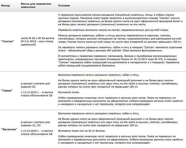 Перевозка животных в поезде