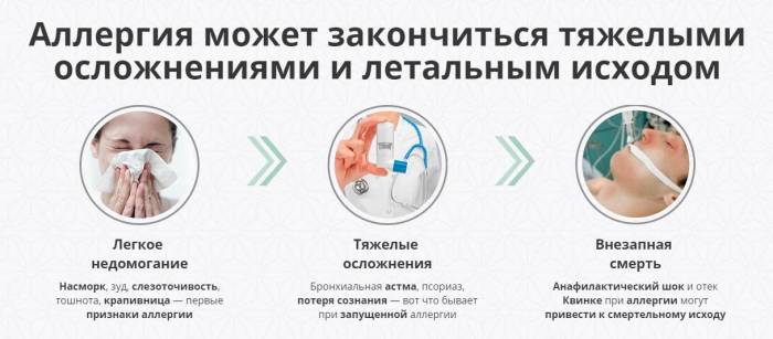 Аллергия на инфекцию. симптомы, причины и лечение аллергии на инфекцию