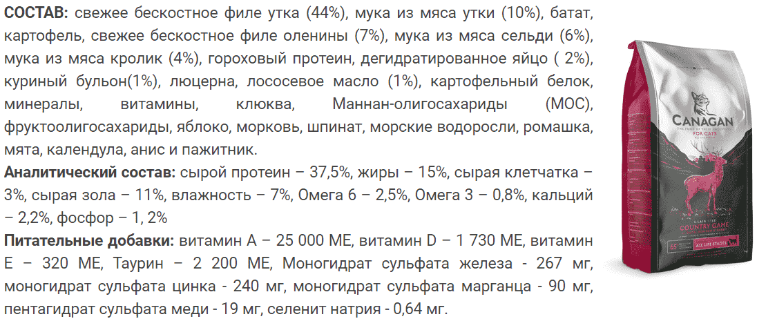 Canagan корм для кошек (канаган) — отзывы ветеринаров,владельцев