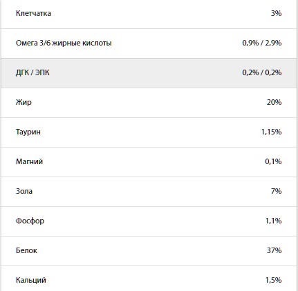 Обзор сухого корма для кошек Acana — новая формула